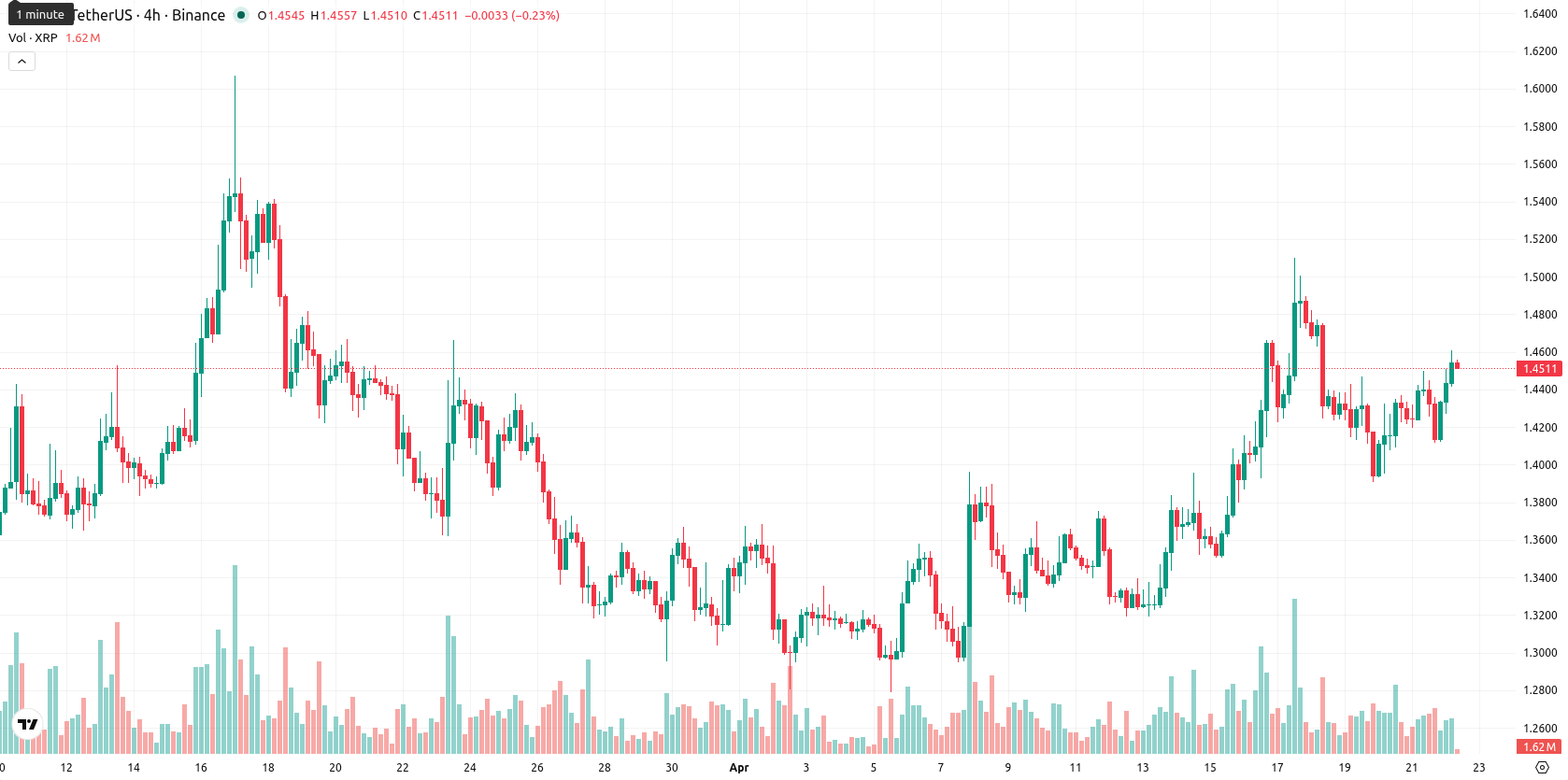 XRP asset chart