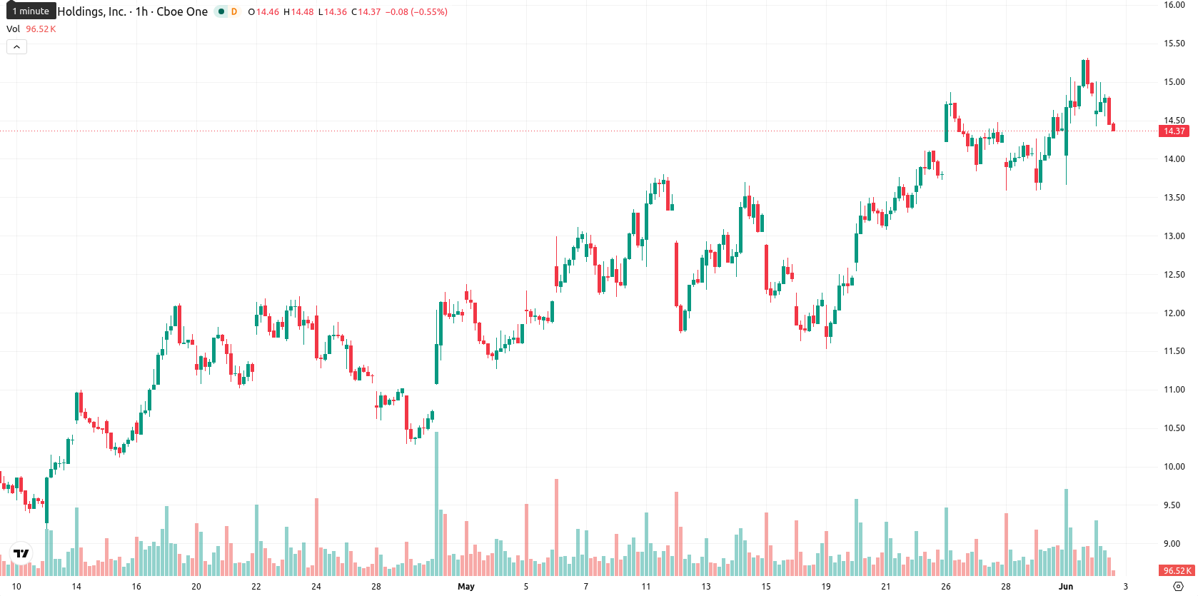 Marathon Digital Holdings asset chart
