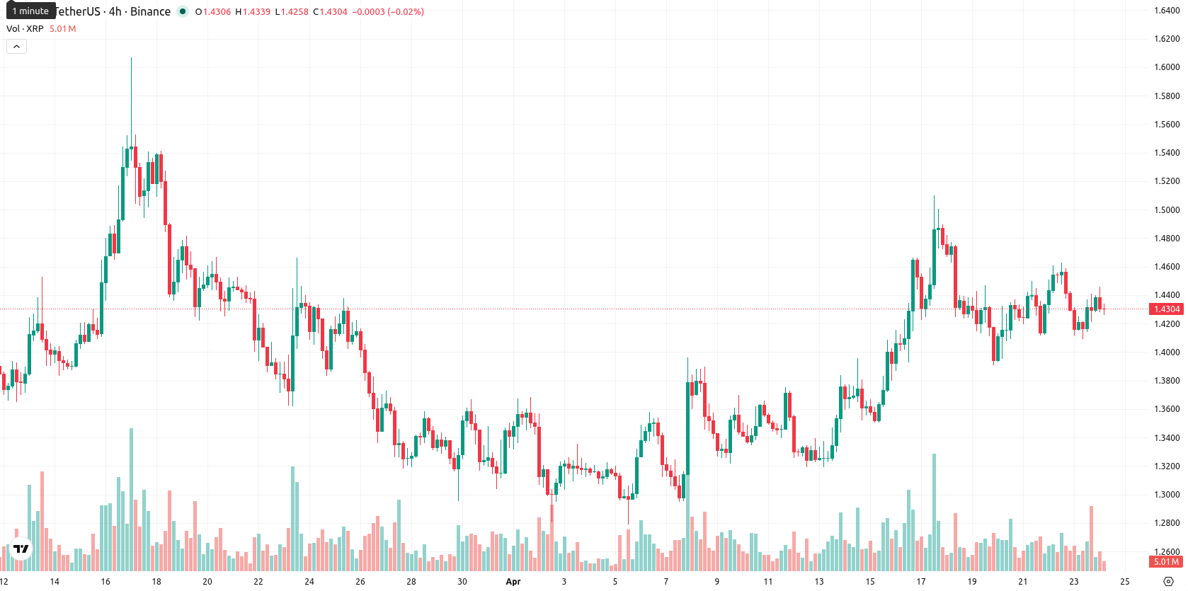 XRP asset chart