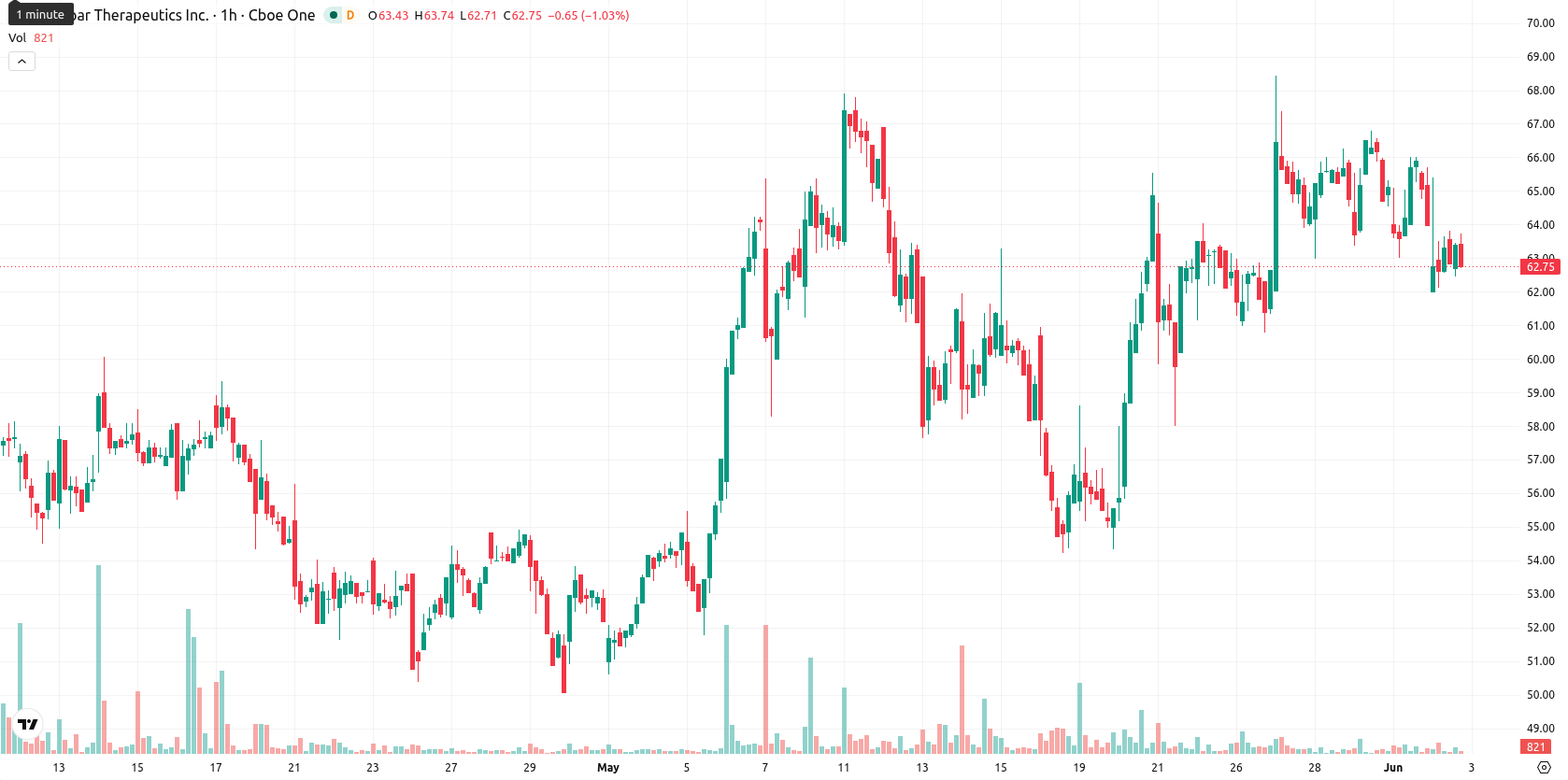 Monopar Therapeutics asset chart