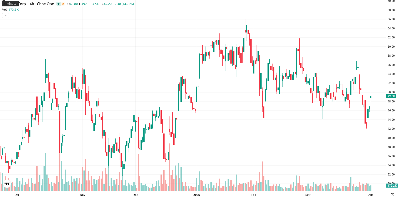 Hut 8 Corp asset chart