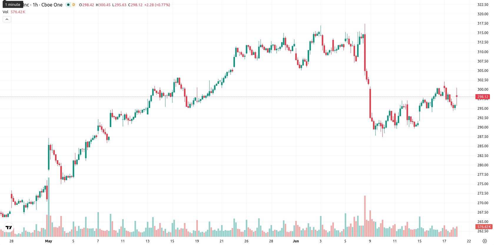 Apple Inc. asset chart