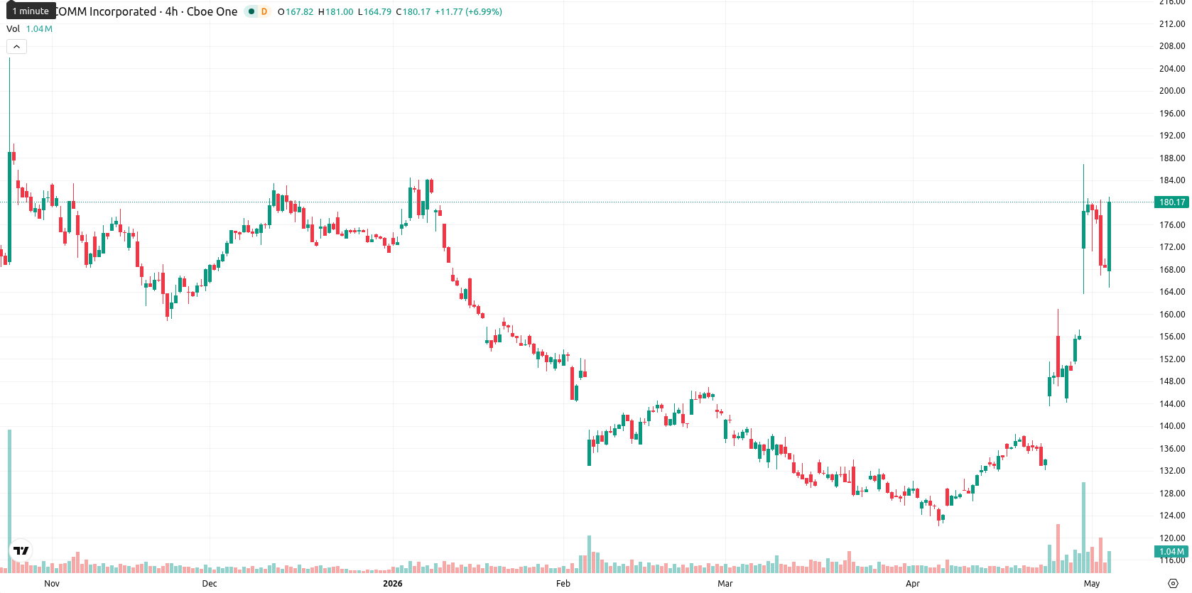 Qualcomm Inc.1 asset chart