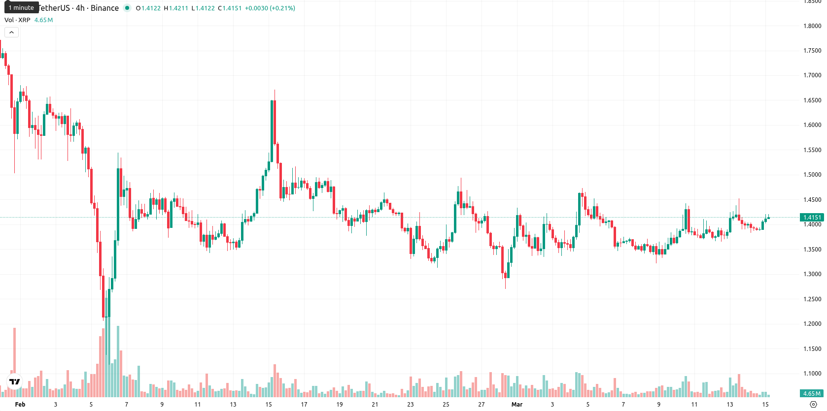 XRP asset chart