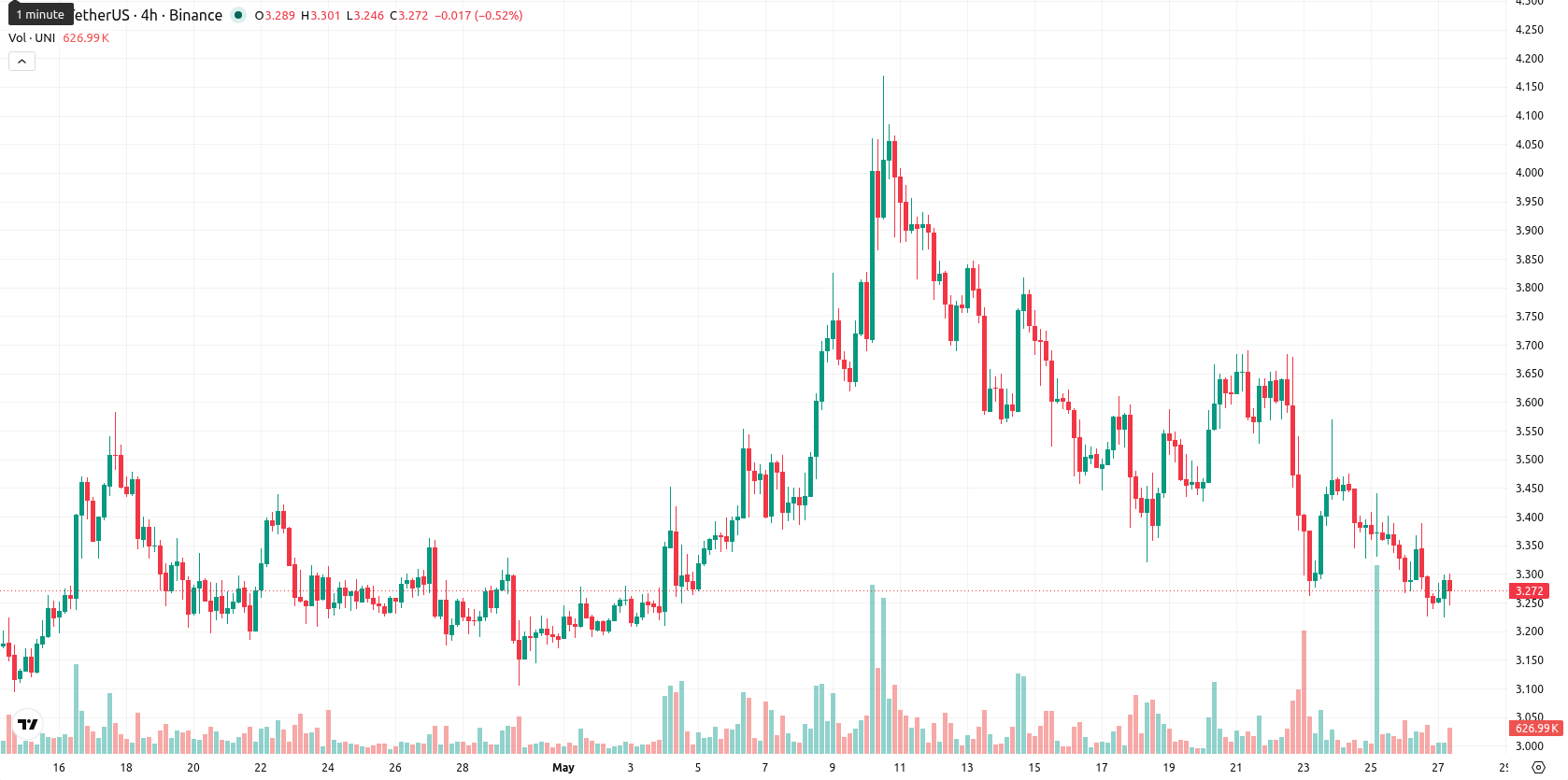 Unicaja Banco asset chart