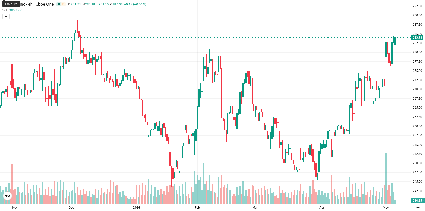 Apple Inc. asset chart