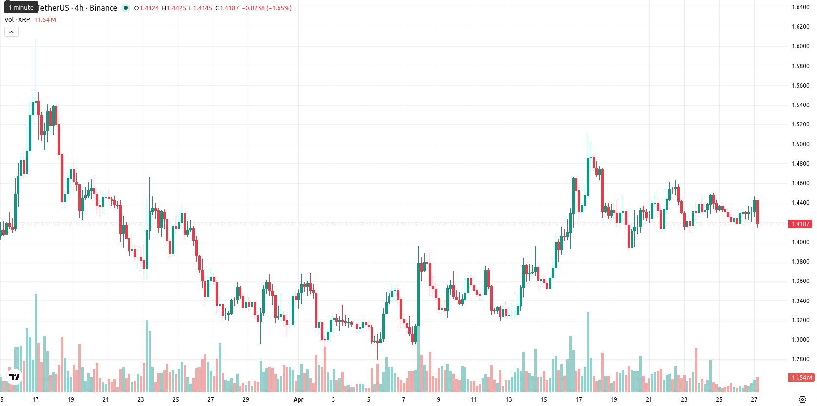 XRP asset chart