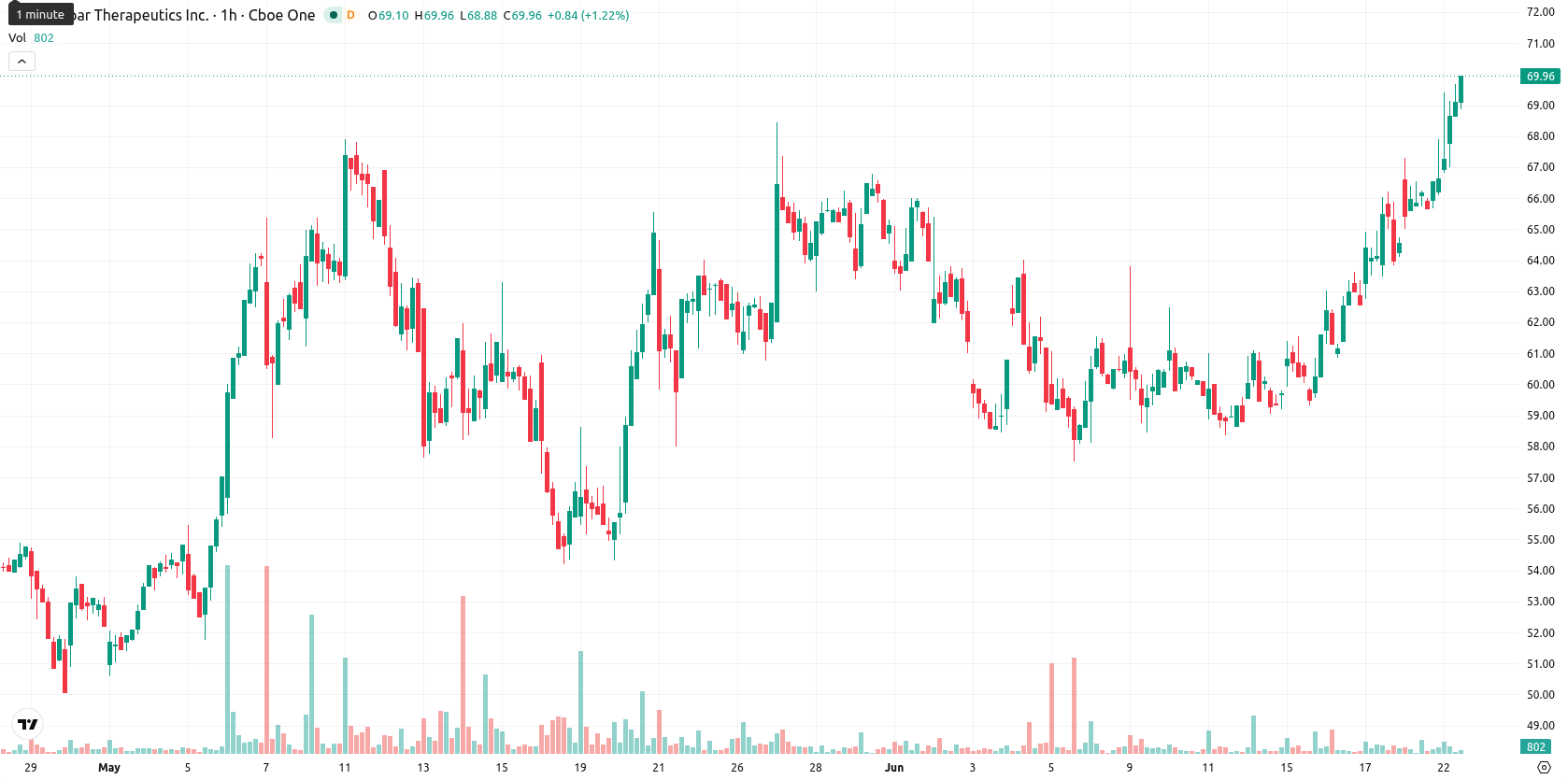 Monopar Therapeutics asset chart