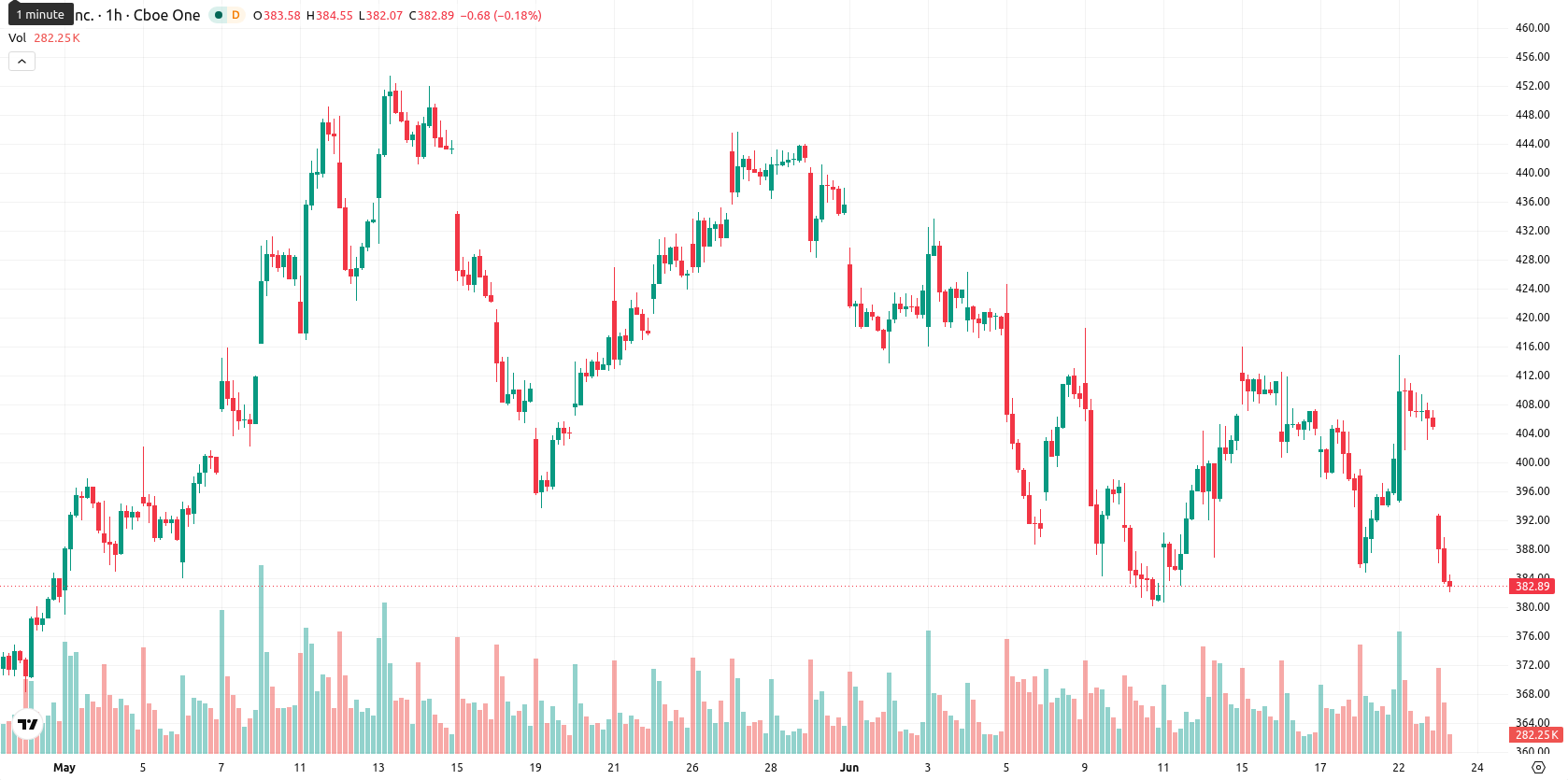Tesla Inc. asset chart
