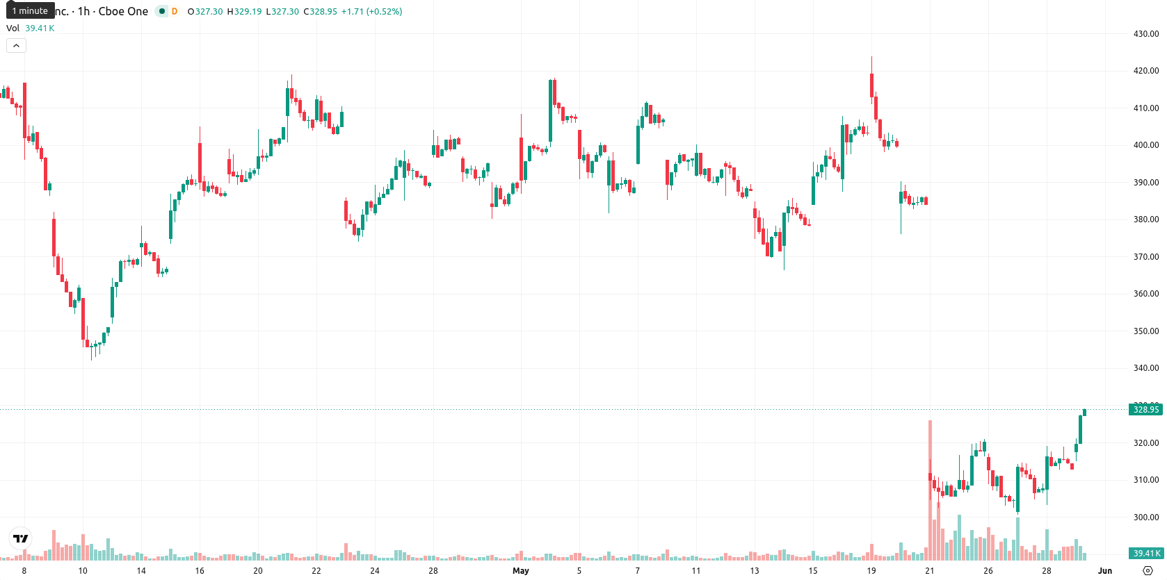Intuit asset chart