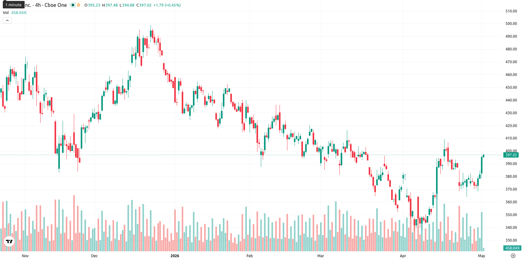 Tesla Inc. asset chart