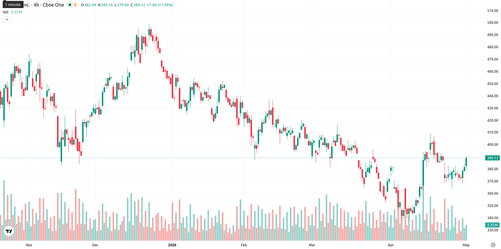 Tesla Inc. asset chart