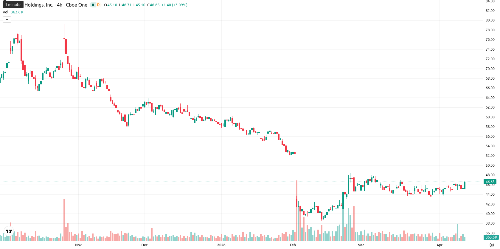 PayPal asset chart