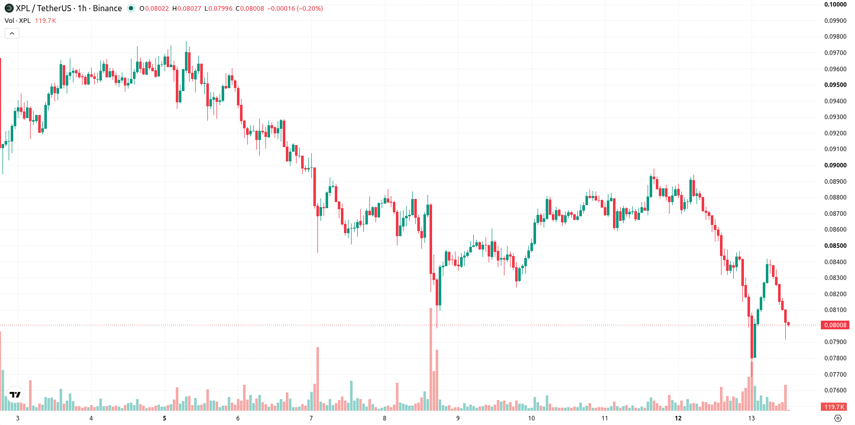 Plasma asset chart
