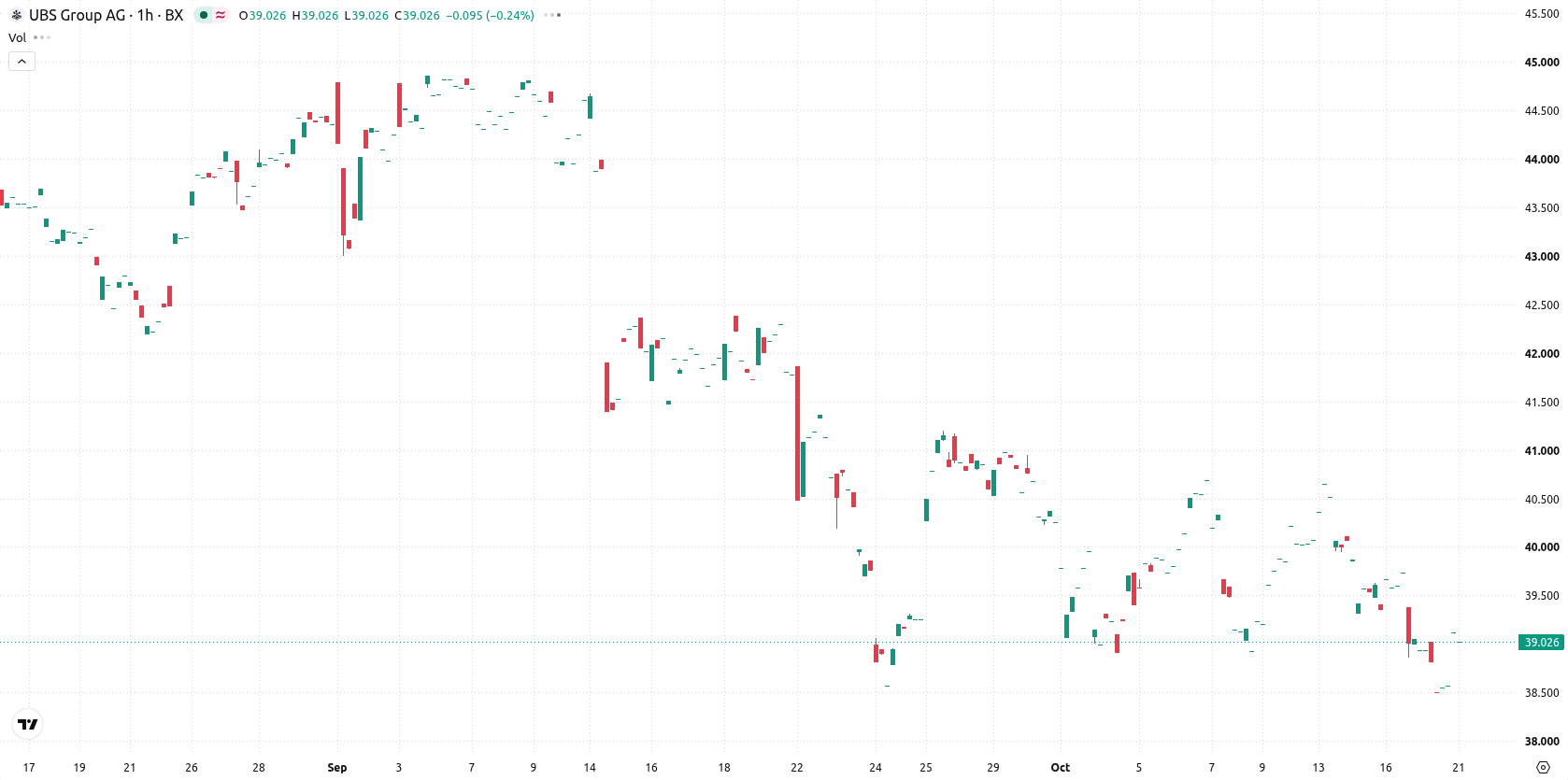 UBS Group AG asset chart