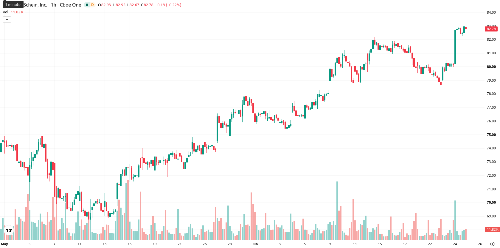 Henry Schein Inc asset chart
