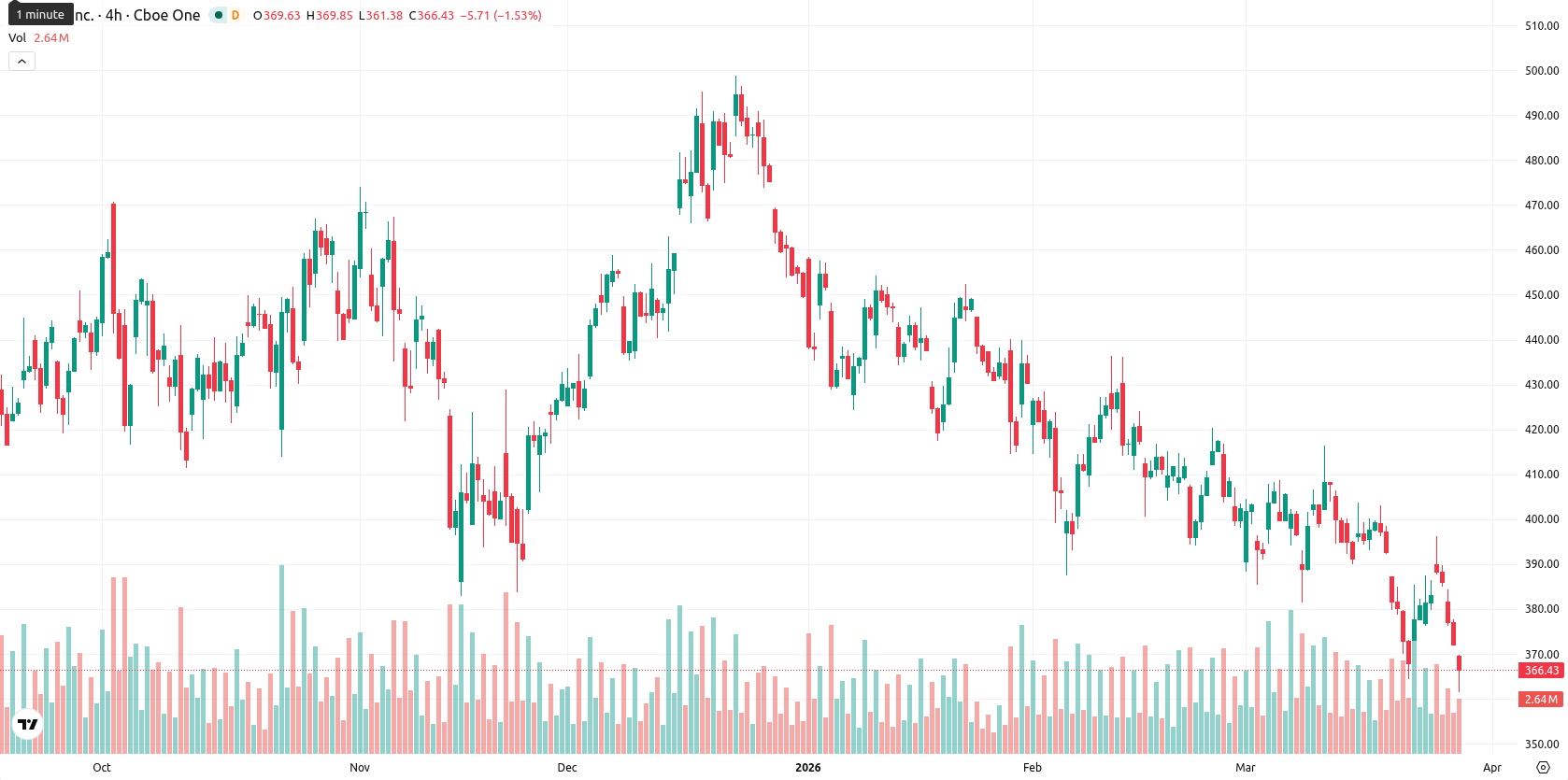 Tesla Inc. asset chart