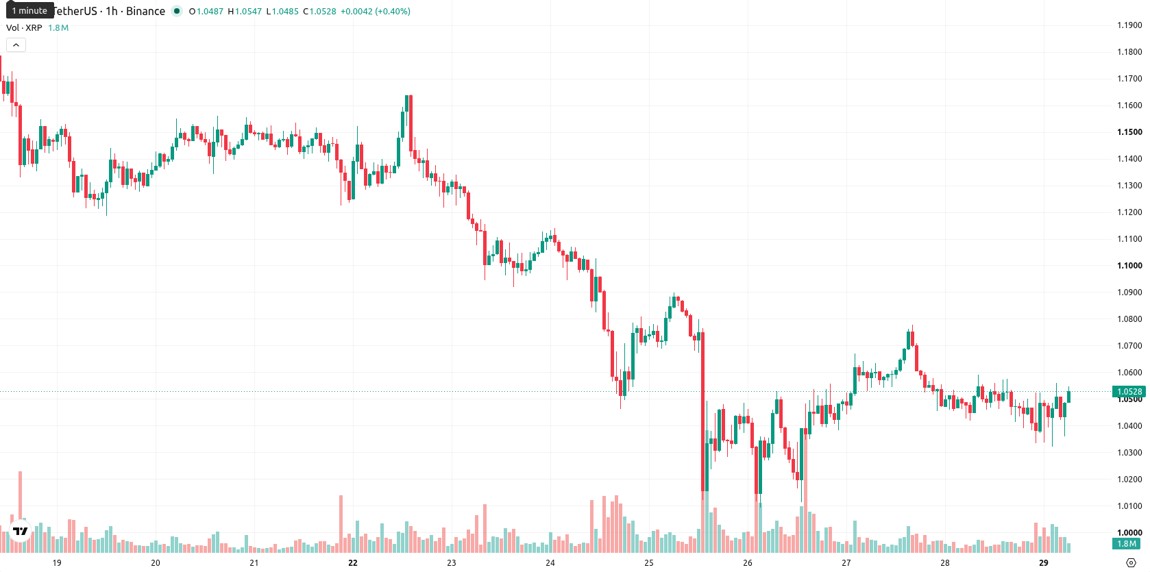 XRP asset chart