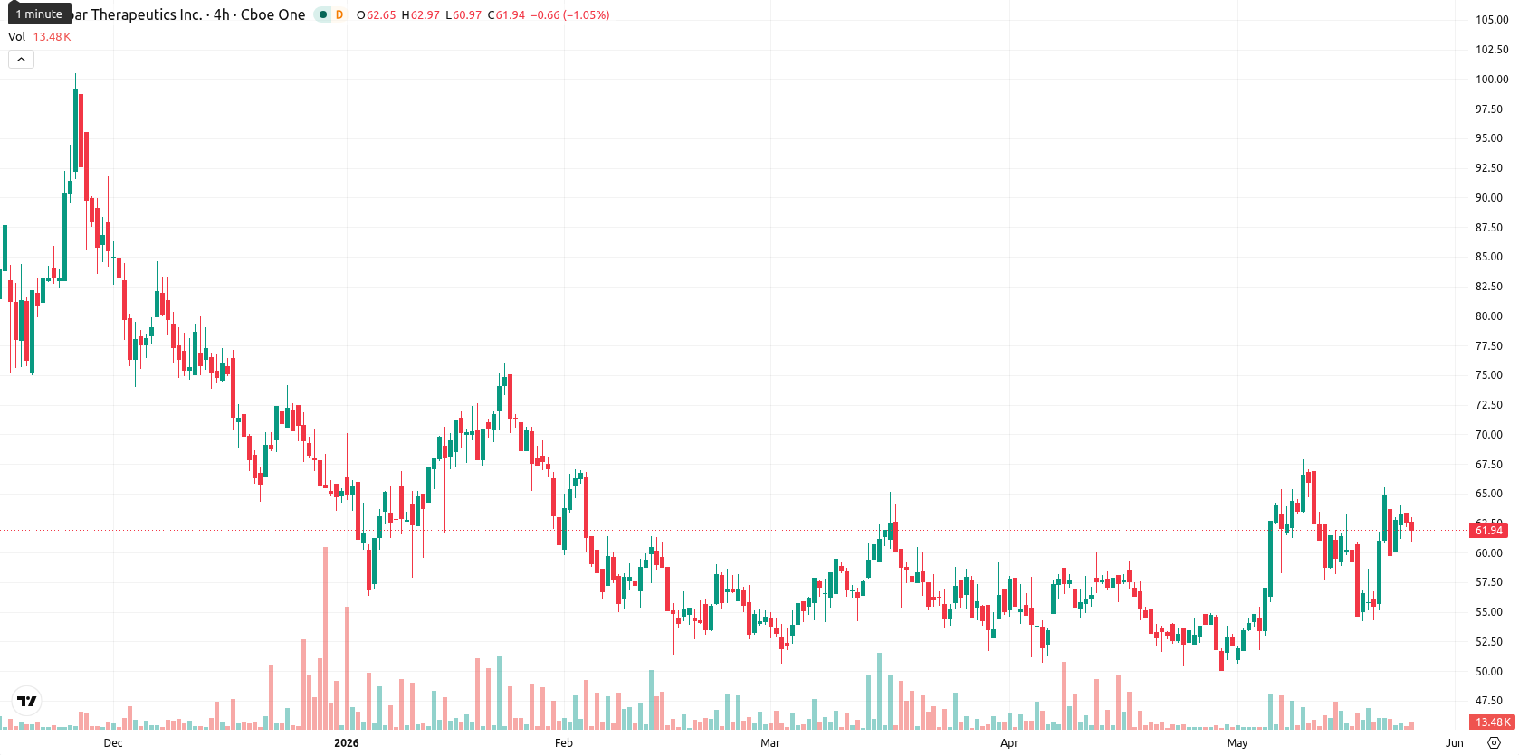 Monopar Therapeutics asset chart