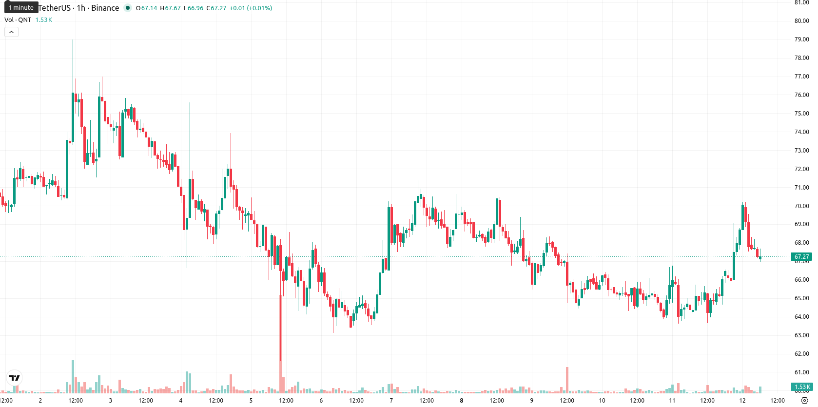 Quant asset chart