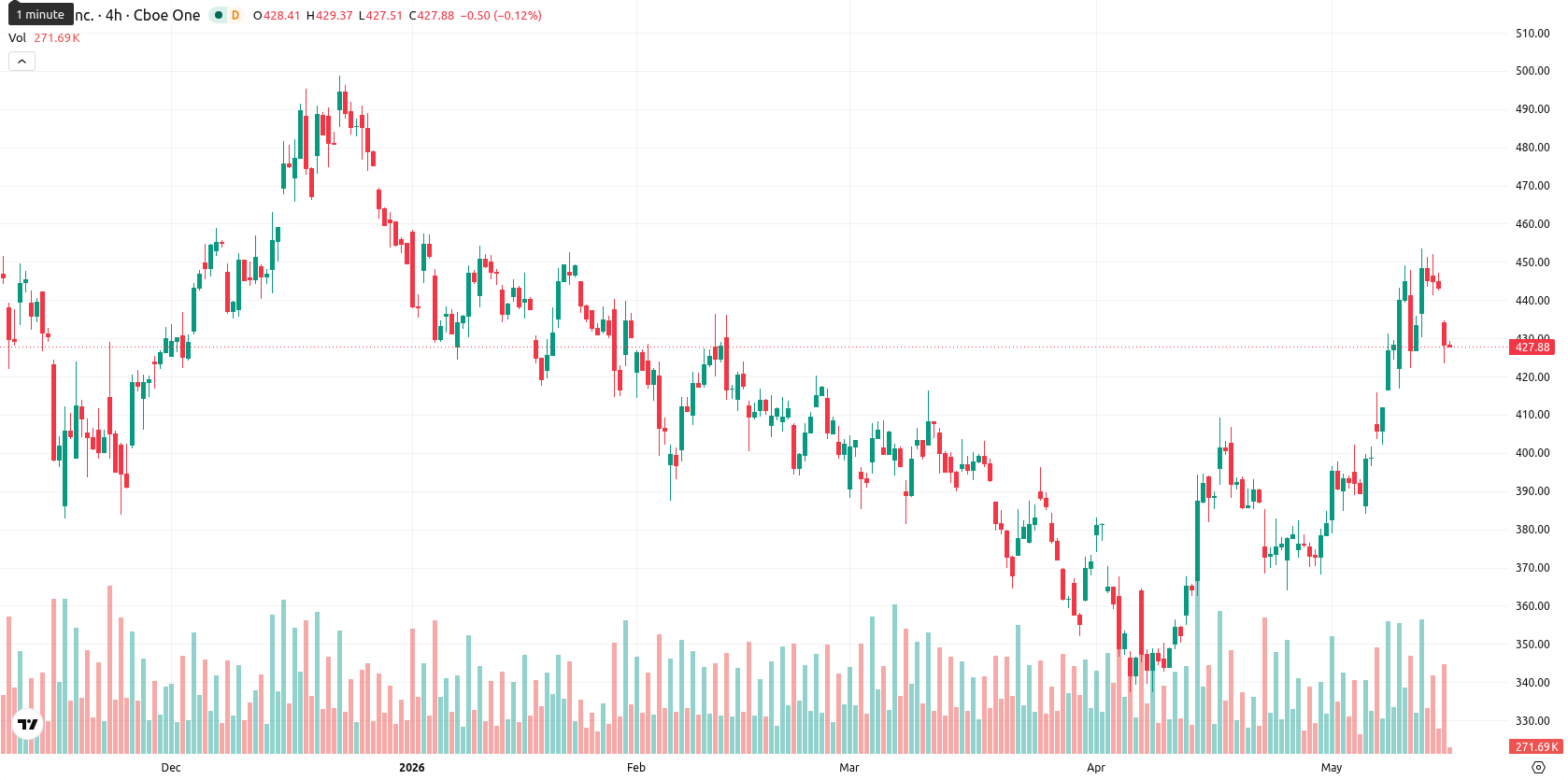 Tesla Inc. asset chart