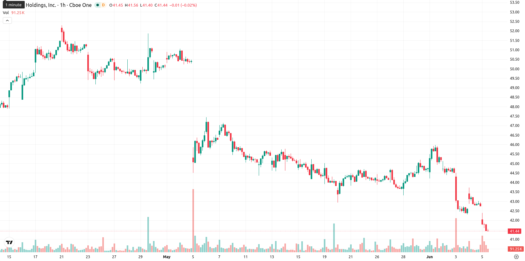 PayPal asset chart