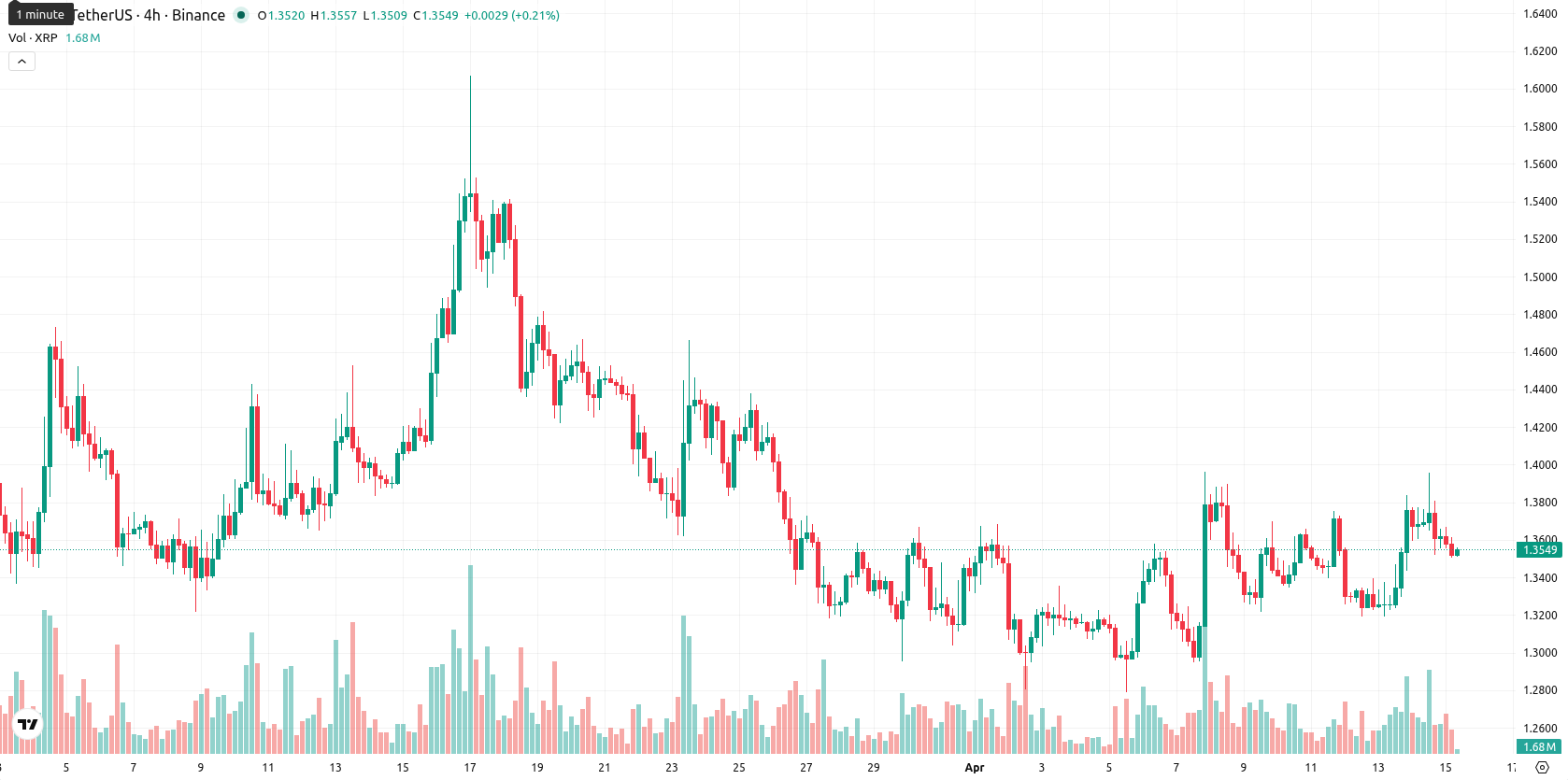 XRP asset chart