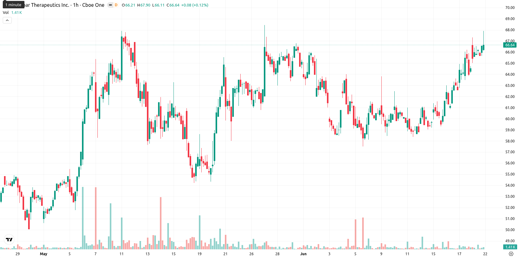 Monopar Therapeutics asset chart