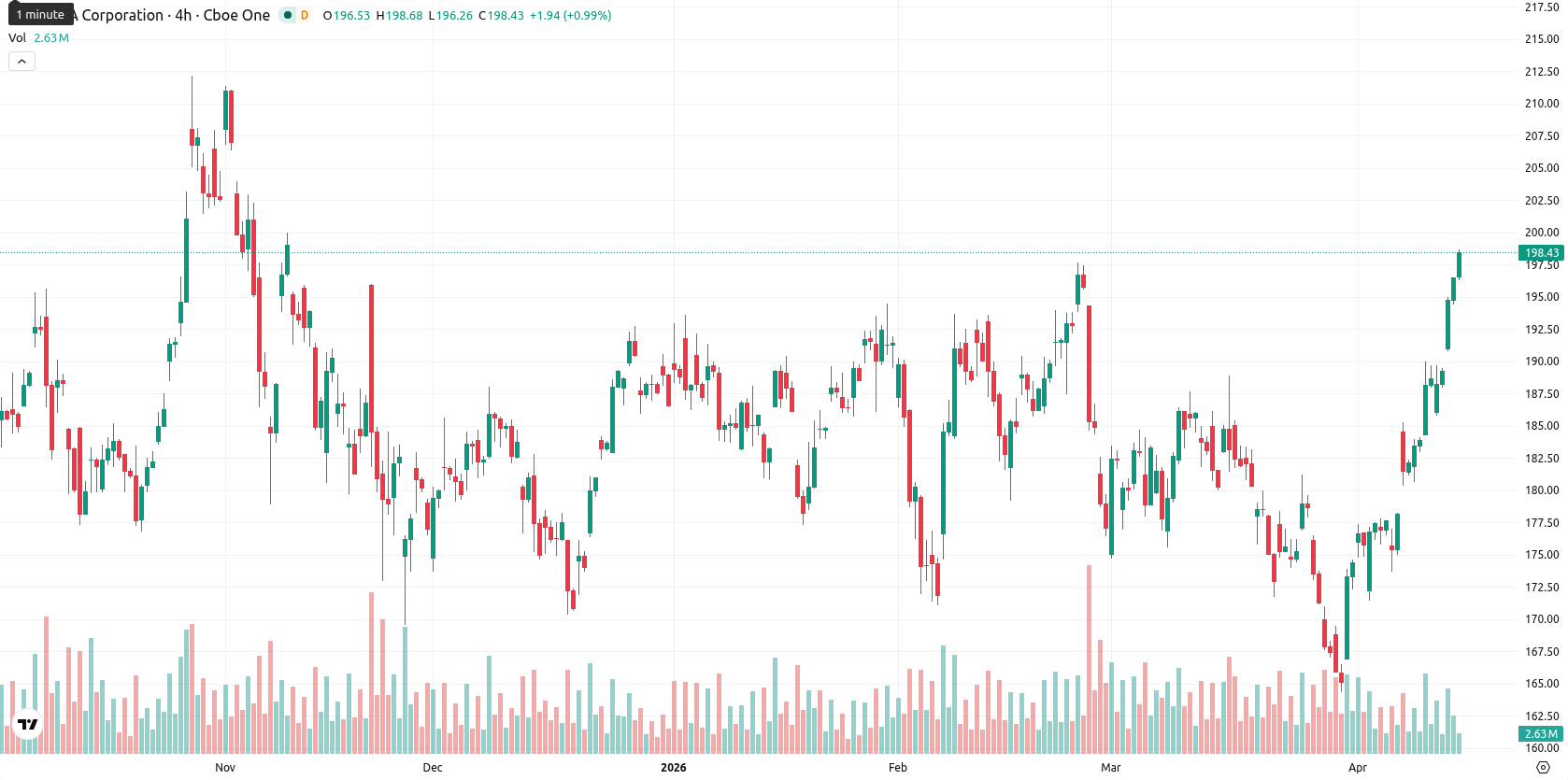 Nvidia Corp asset chart