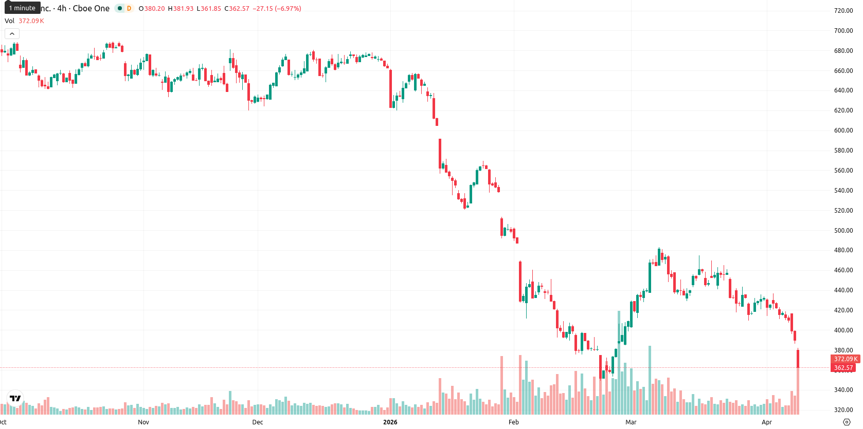 Intuit asset chart