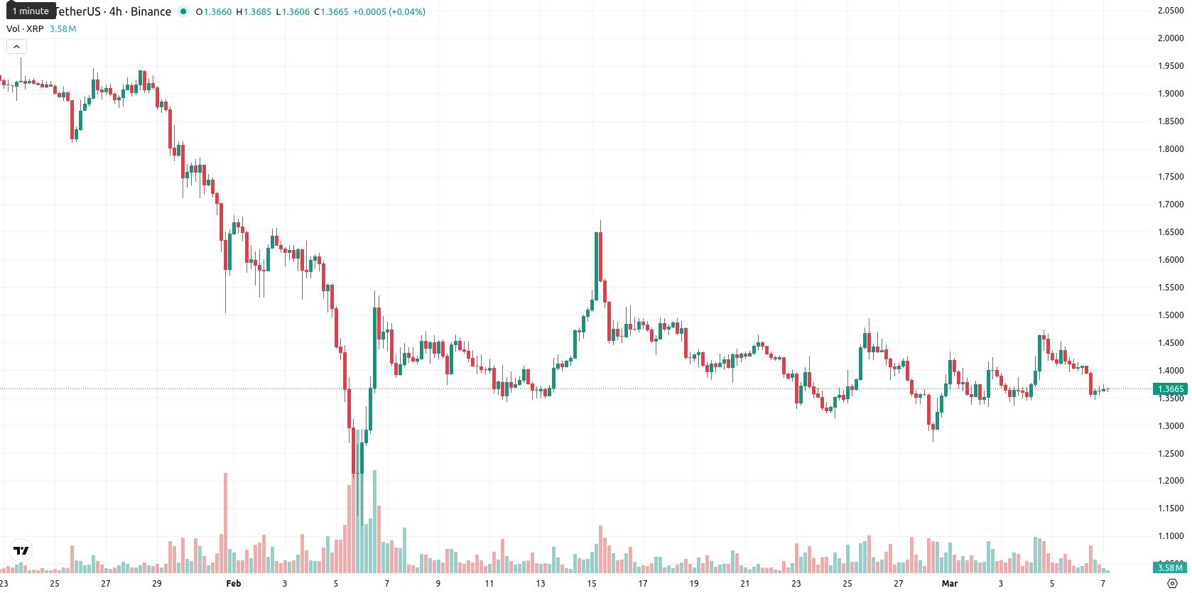 XRP asset chart