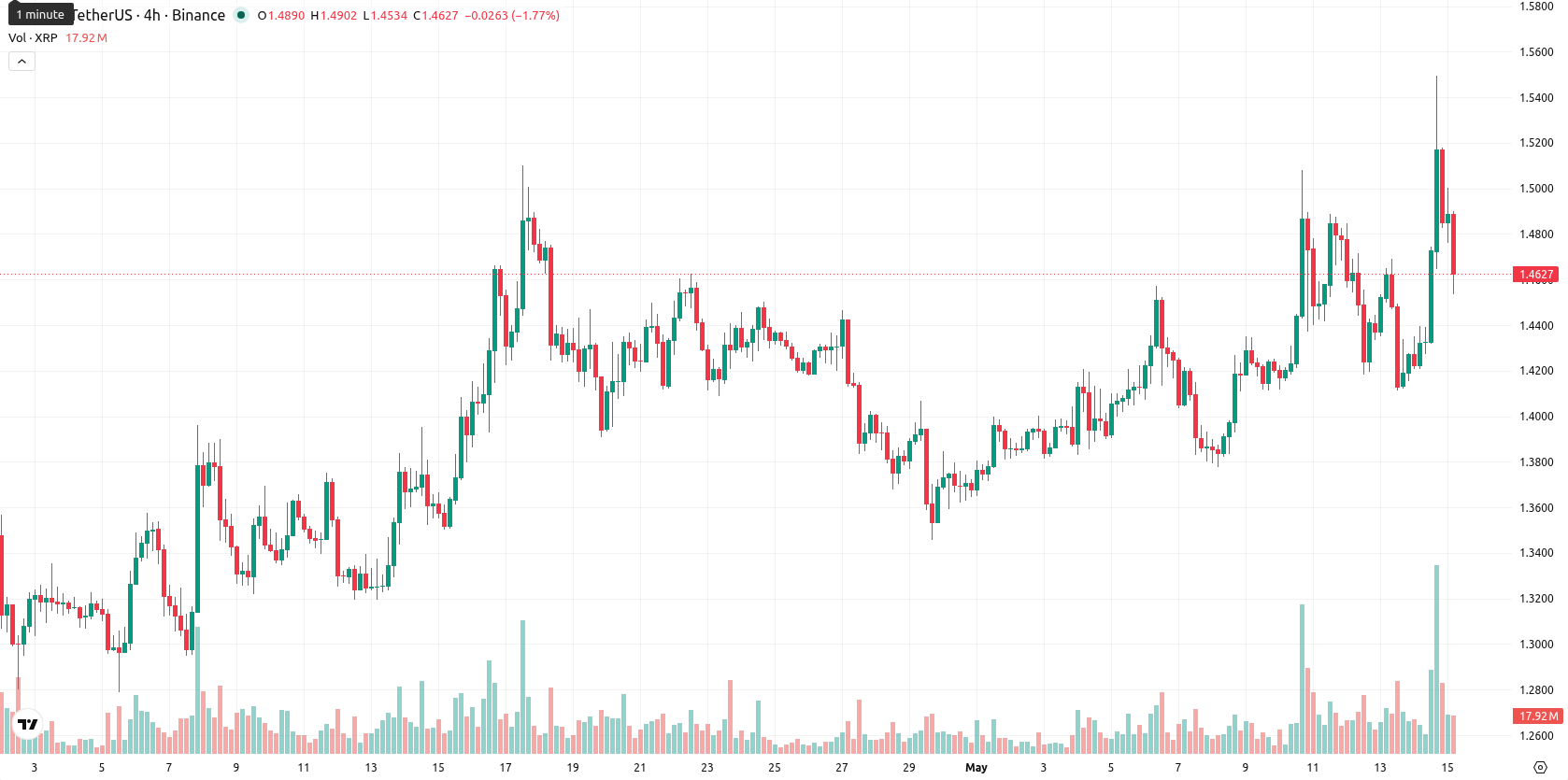 XRP asset chart