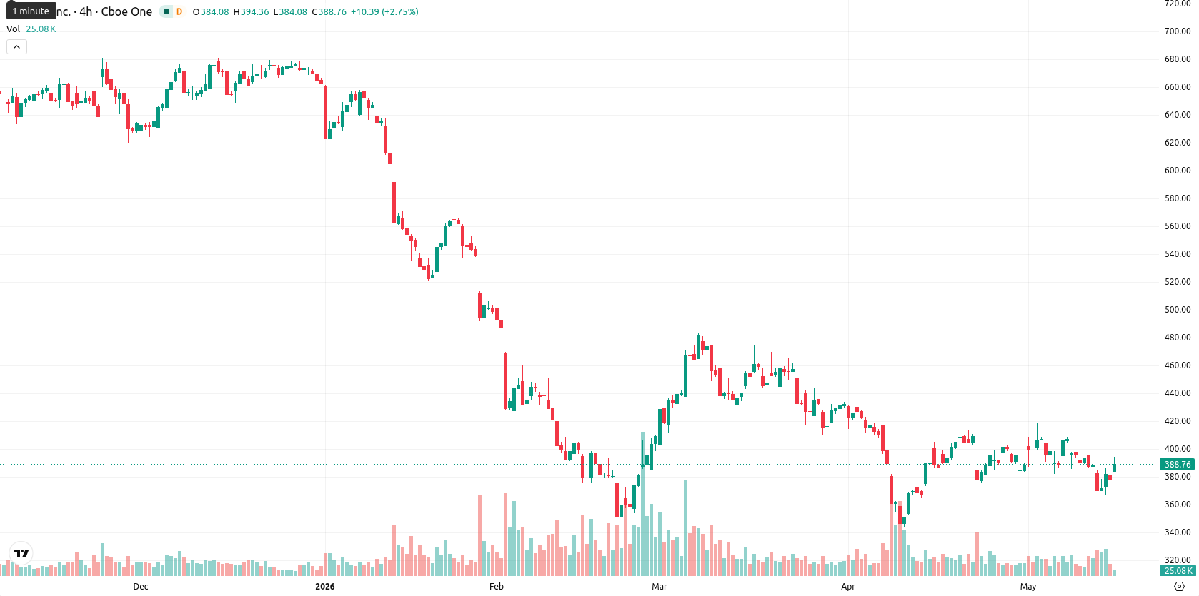 Intuit asset chart