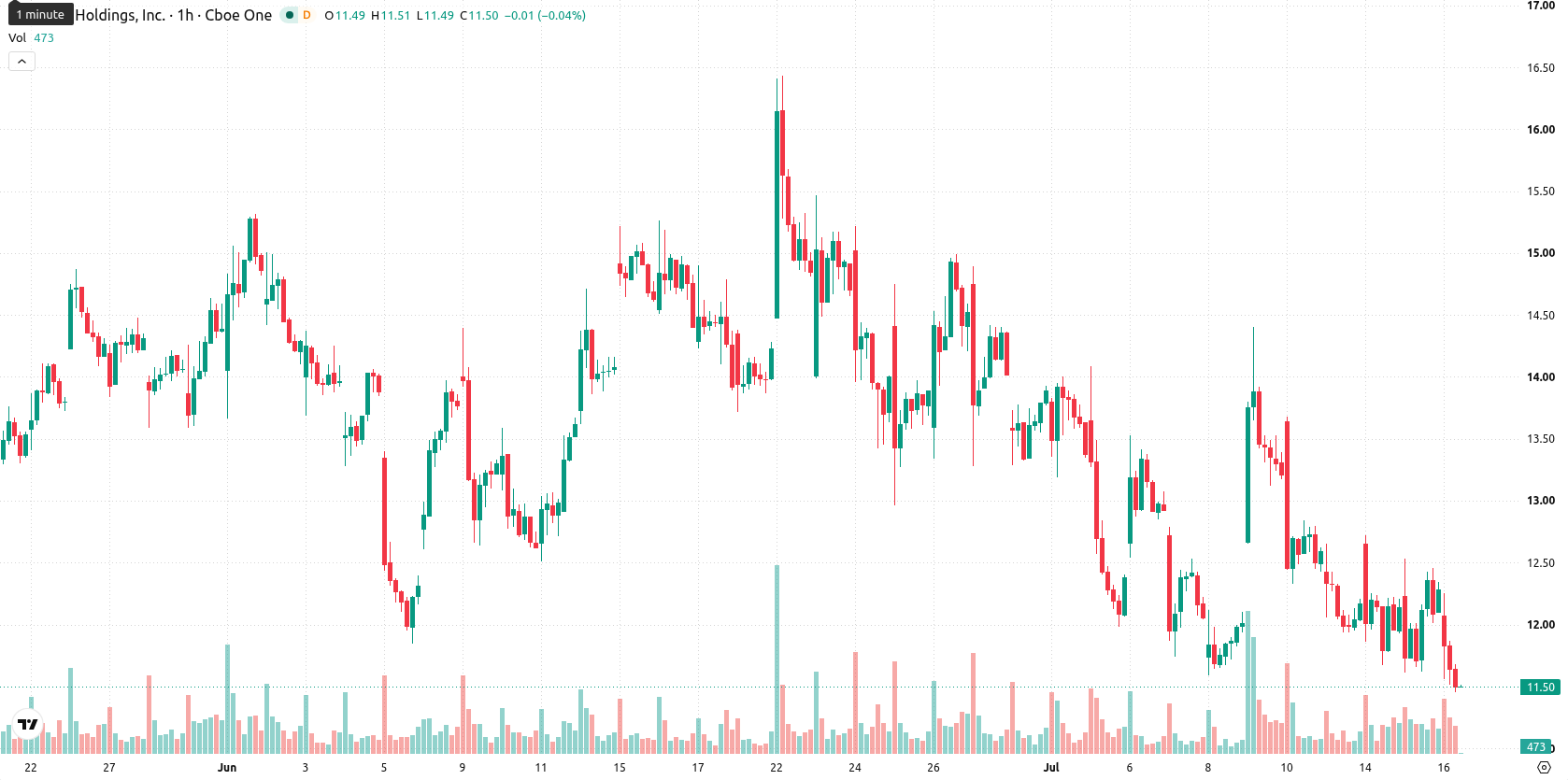 Marathon Digital Holdings asset chart