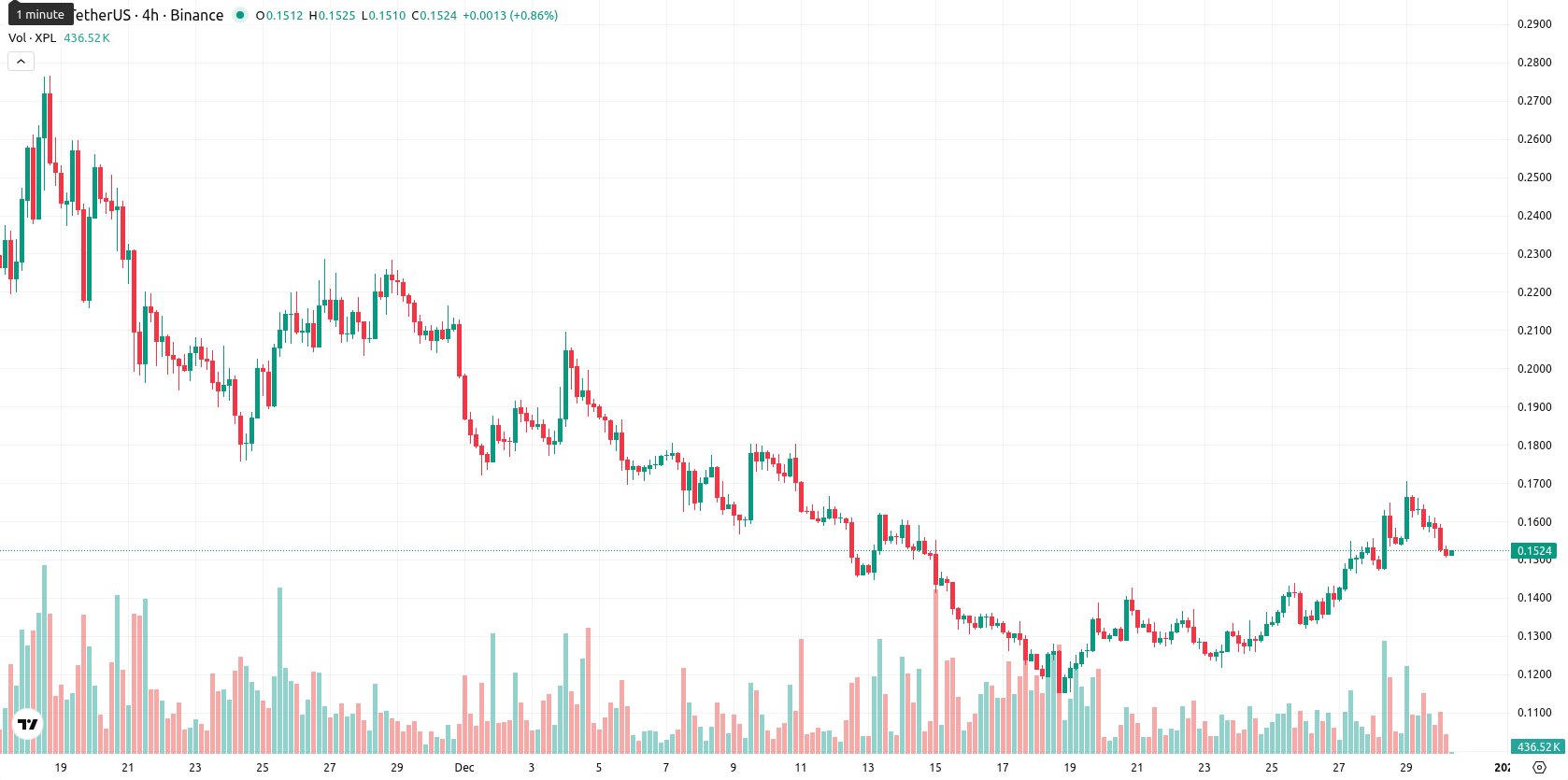 Plasma asset chart