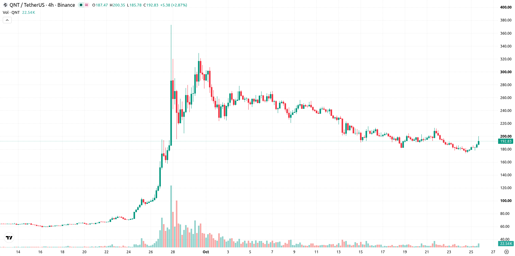Quant asset chart