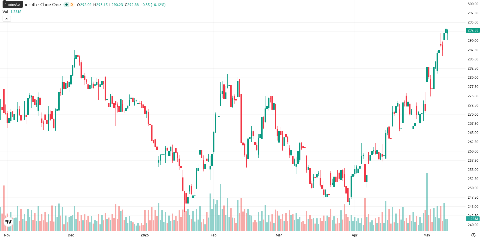 Apple Inc. asset chart