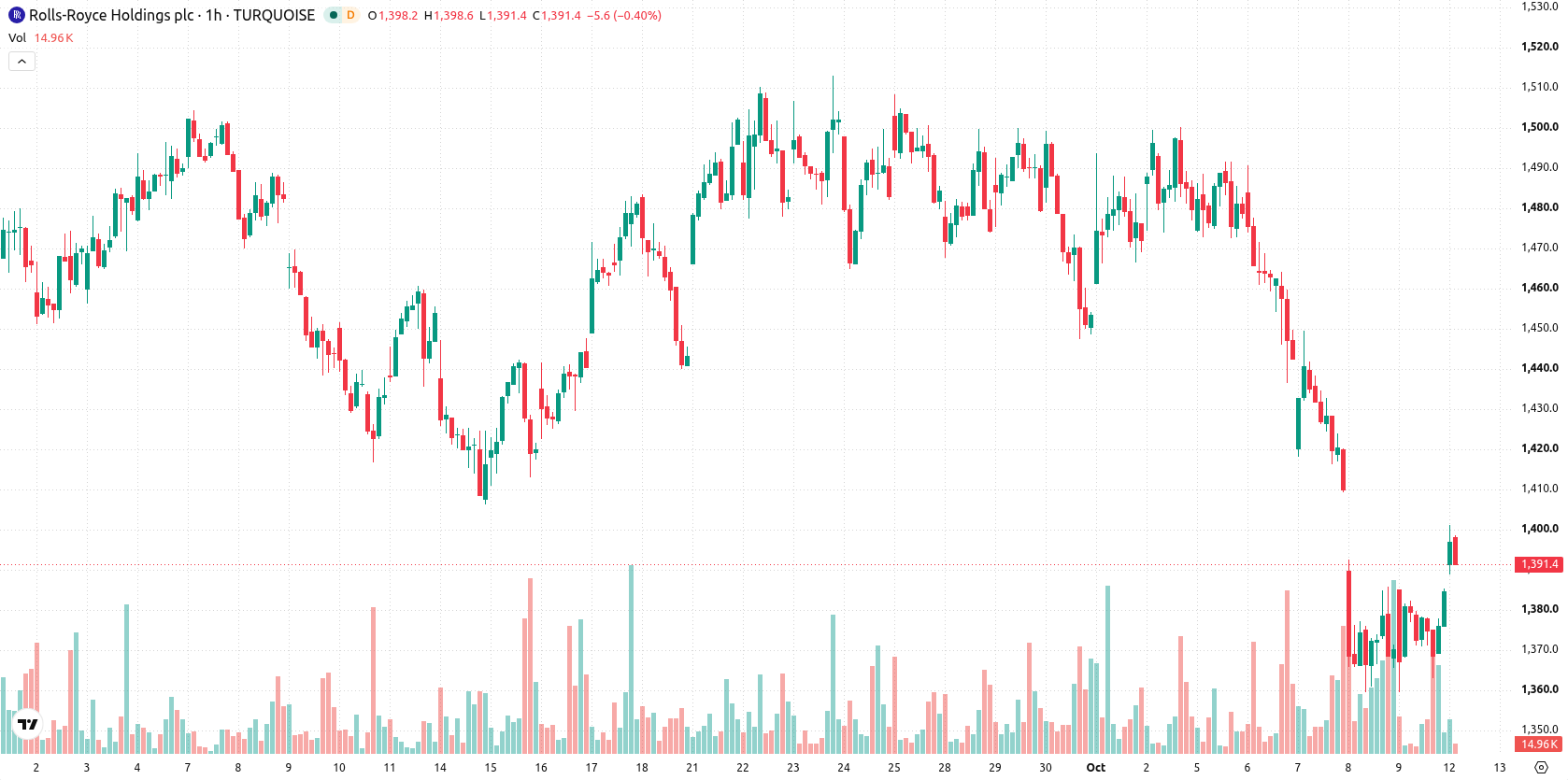 Rolls-Royce asset chart