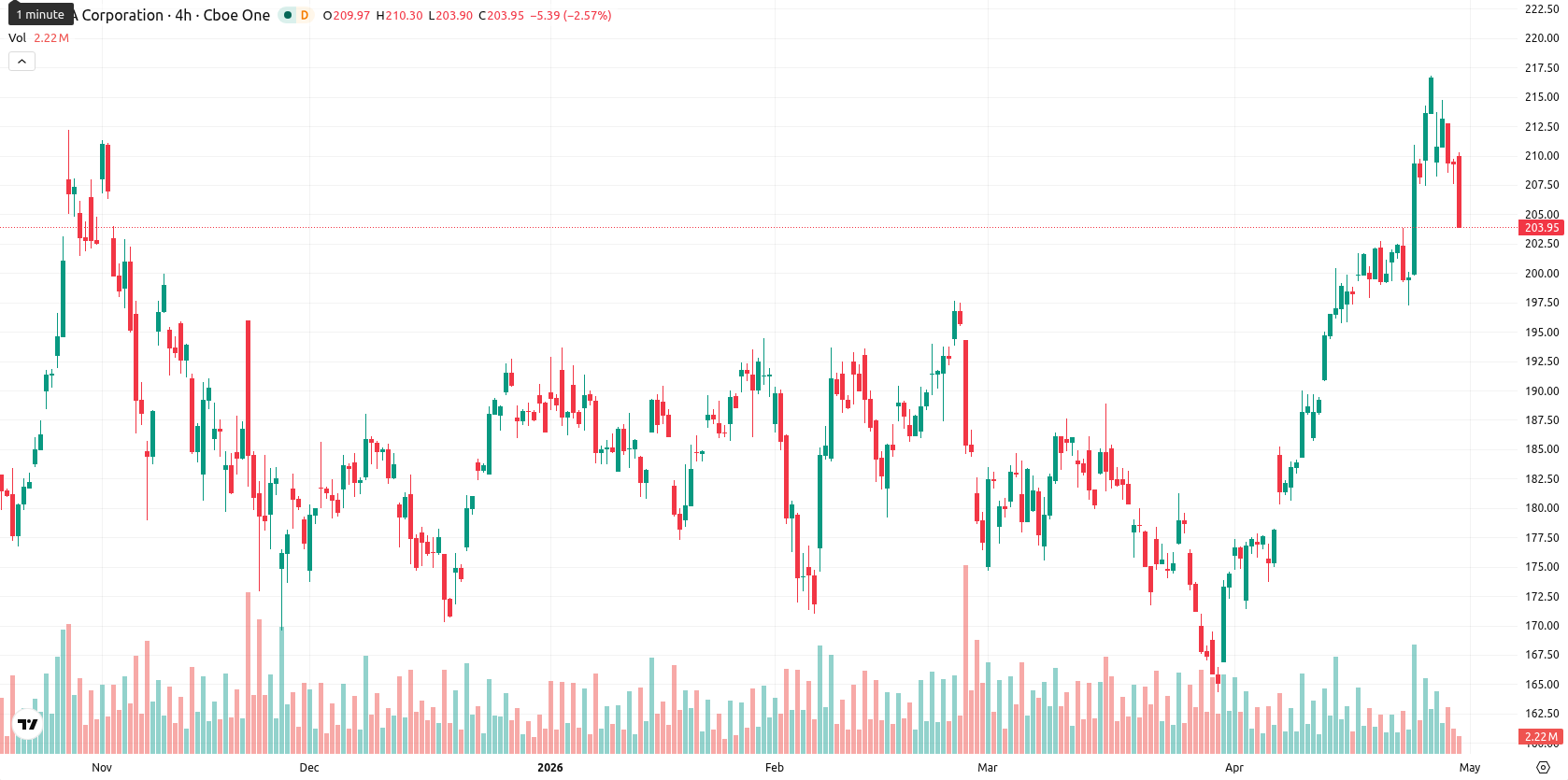 Nvidia Corp asset chart