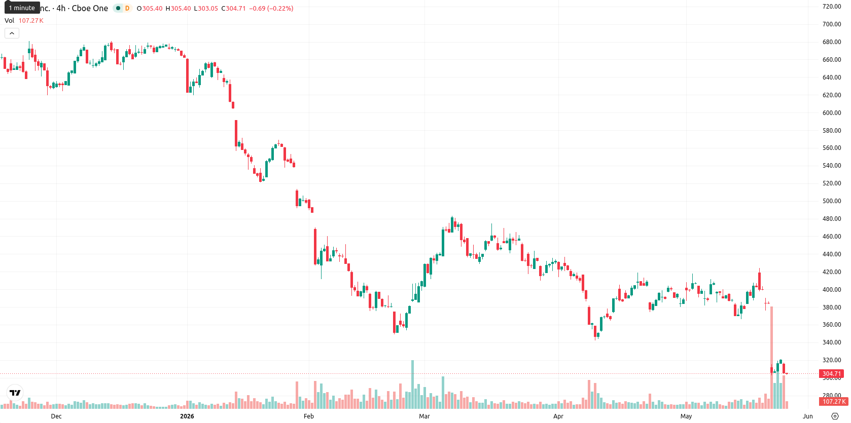 Intuit asset chart