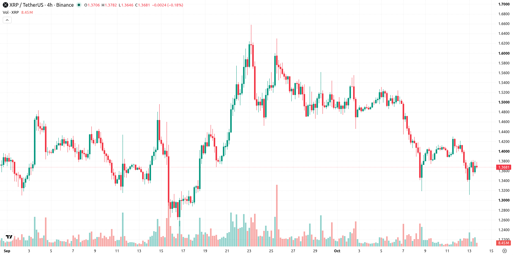 XRP asset chart
