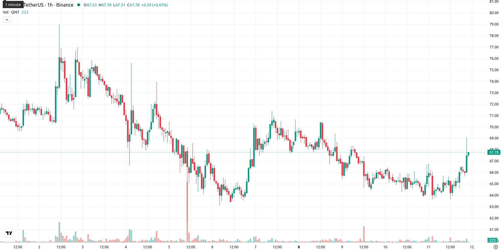 Quant asset chart