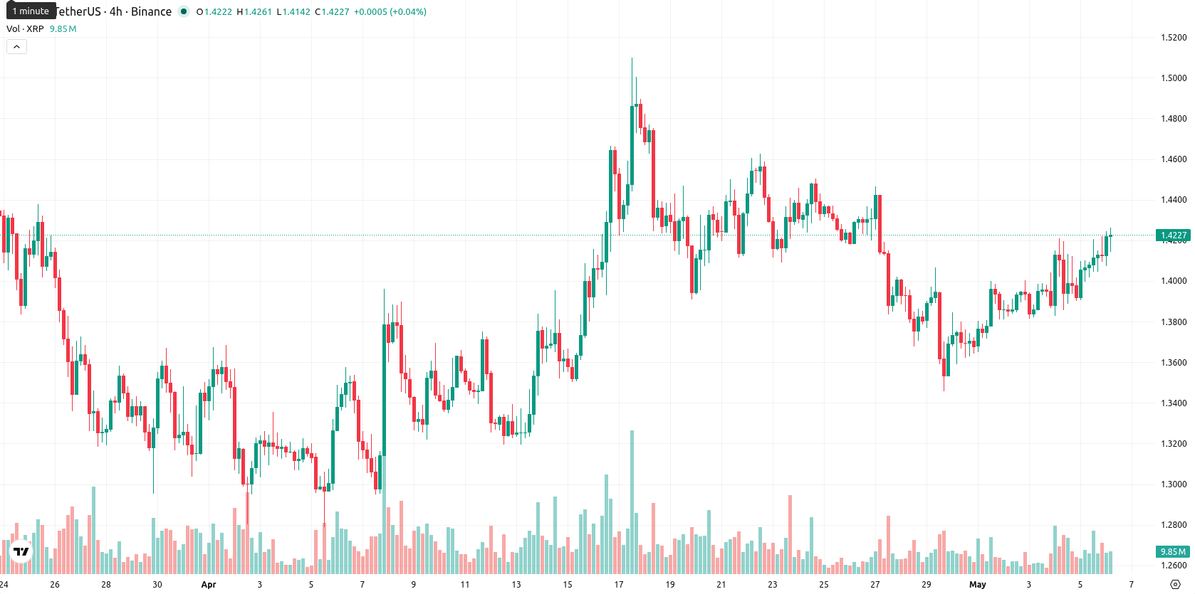 XRP asset chart