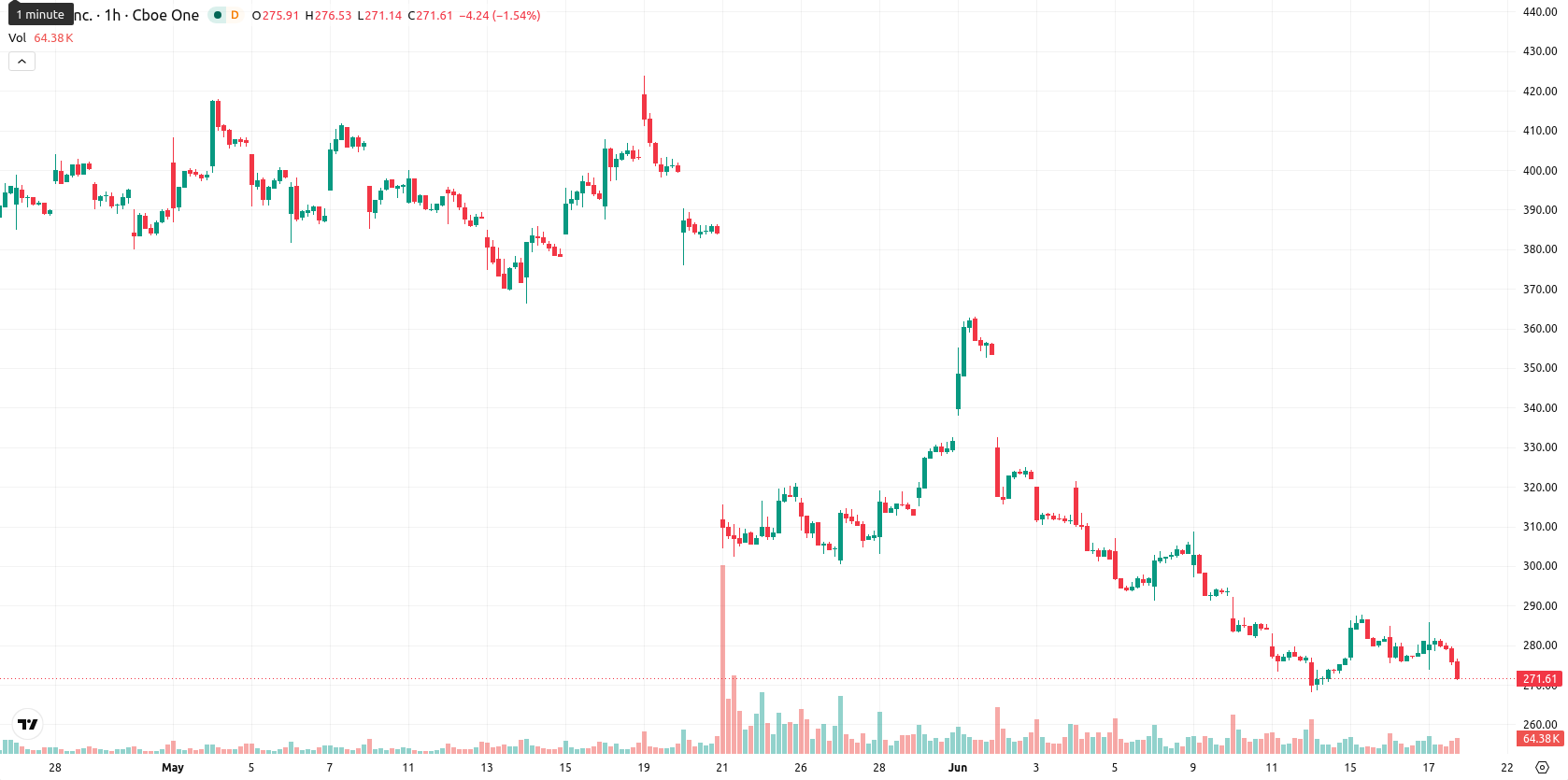 Intuit asset chart