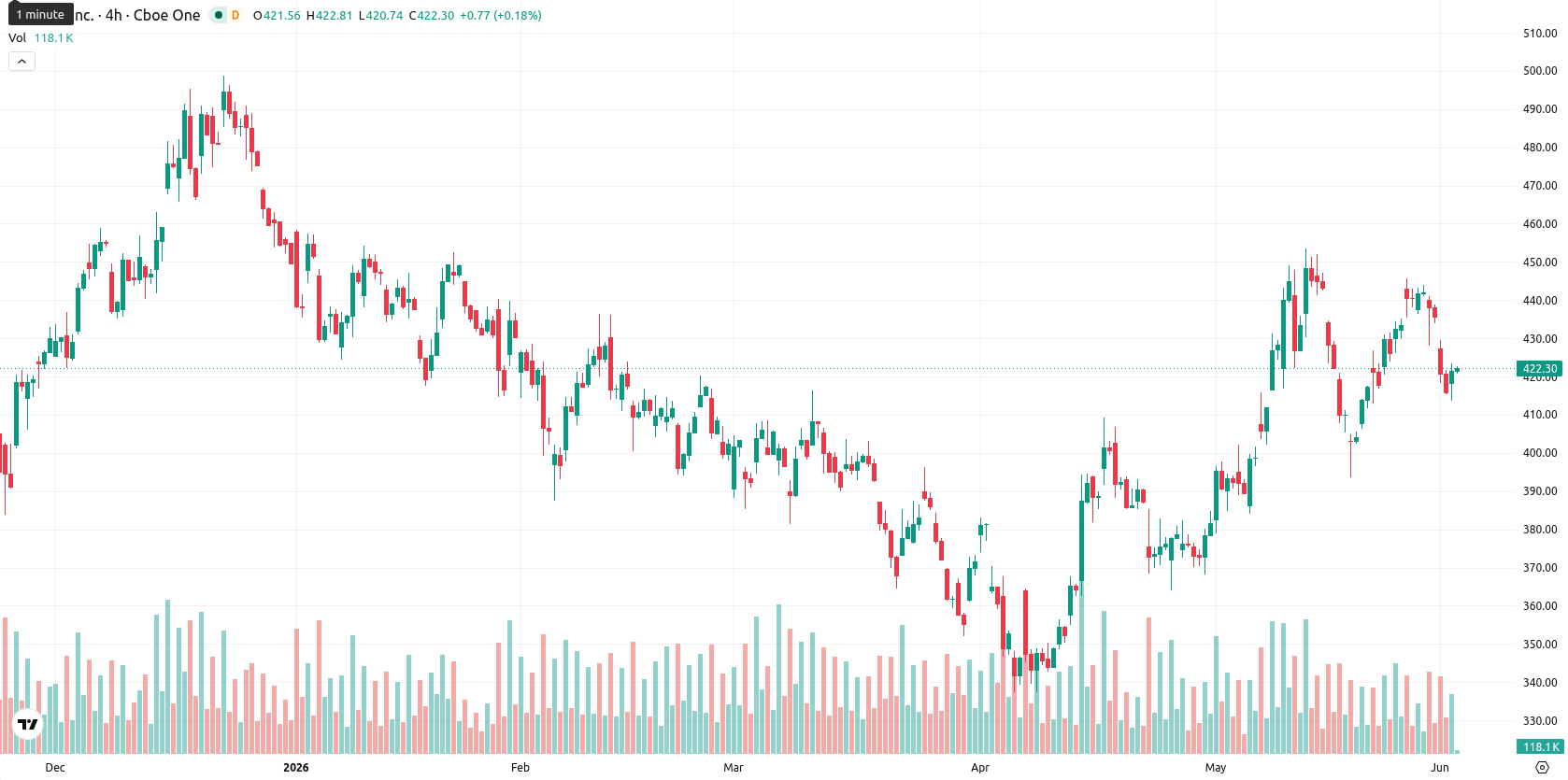 Tesla Inc. asset chart
