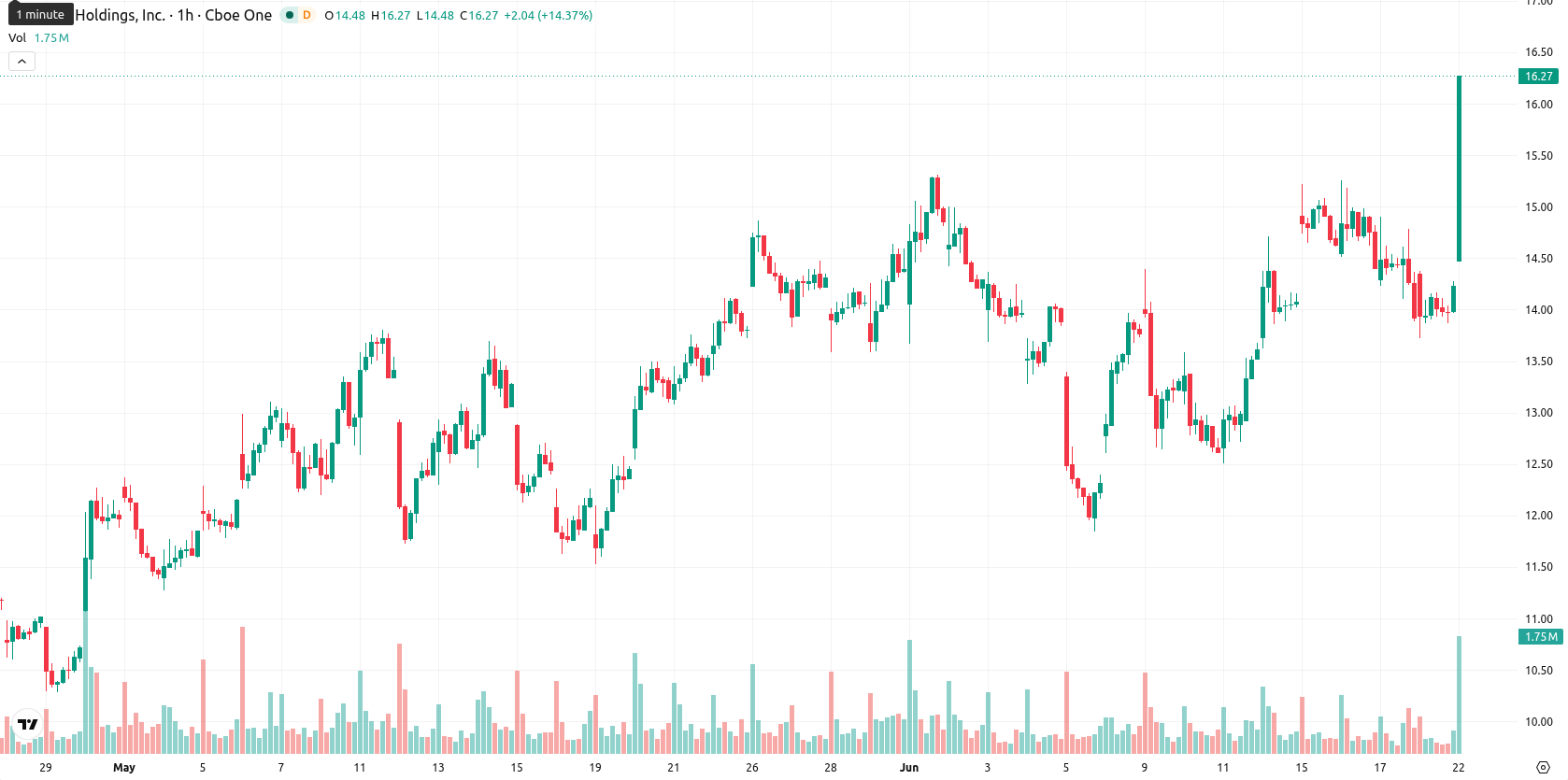 Marathon Digital Holdings asset chart