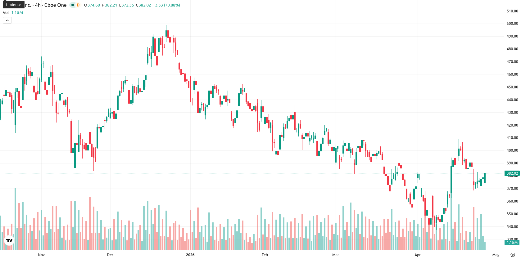 Tesla Inc. asset chart