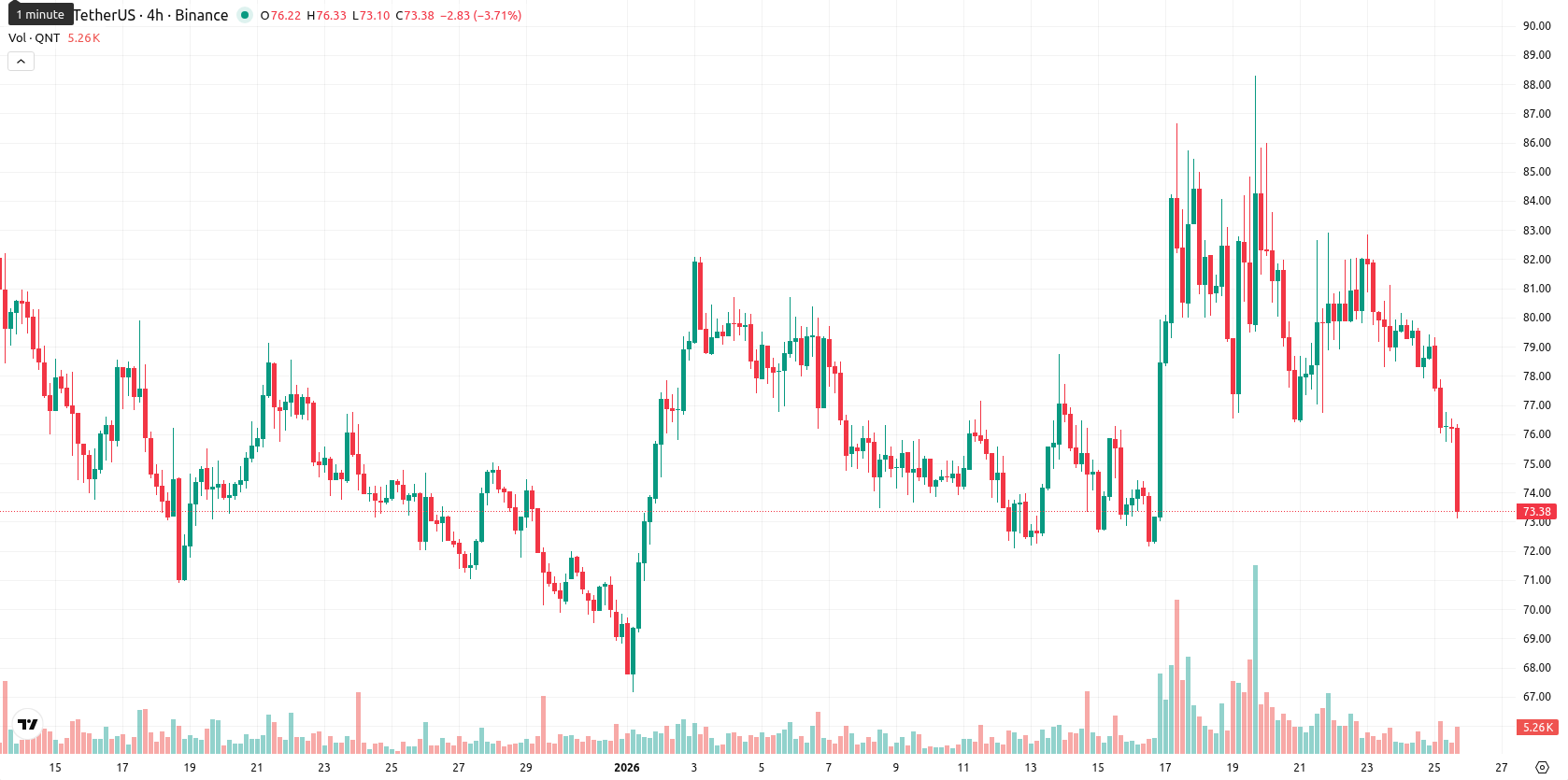 Quant asset chart
