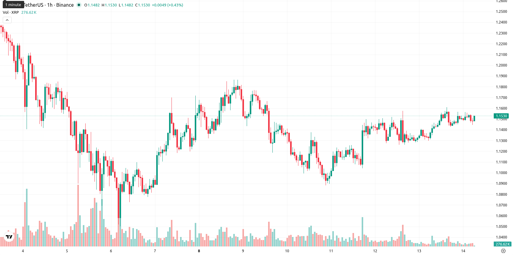 XRP asset chart