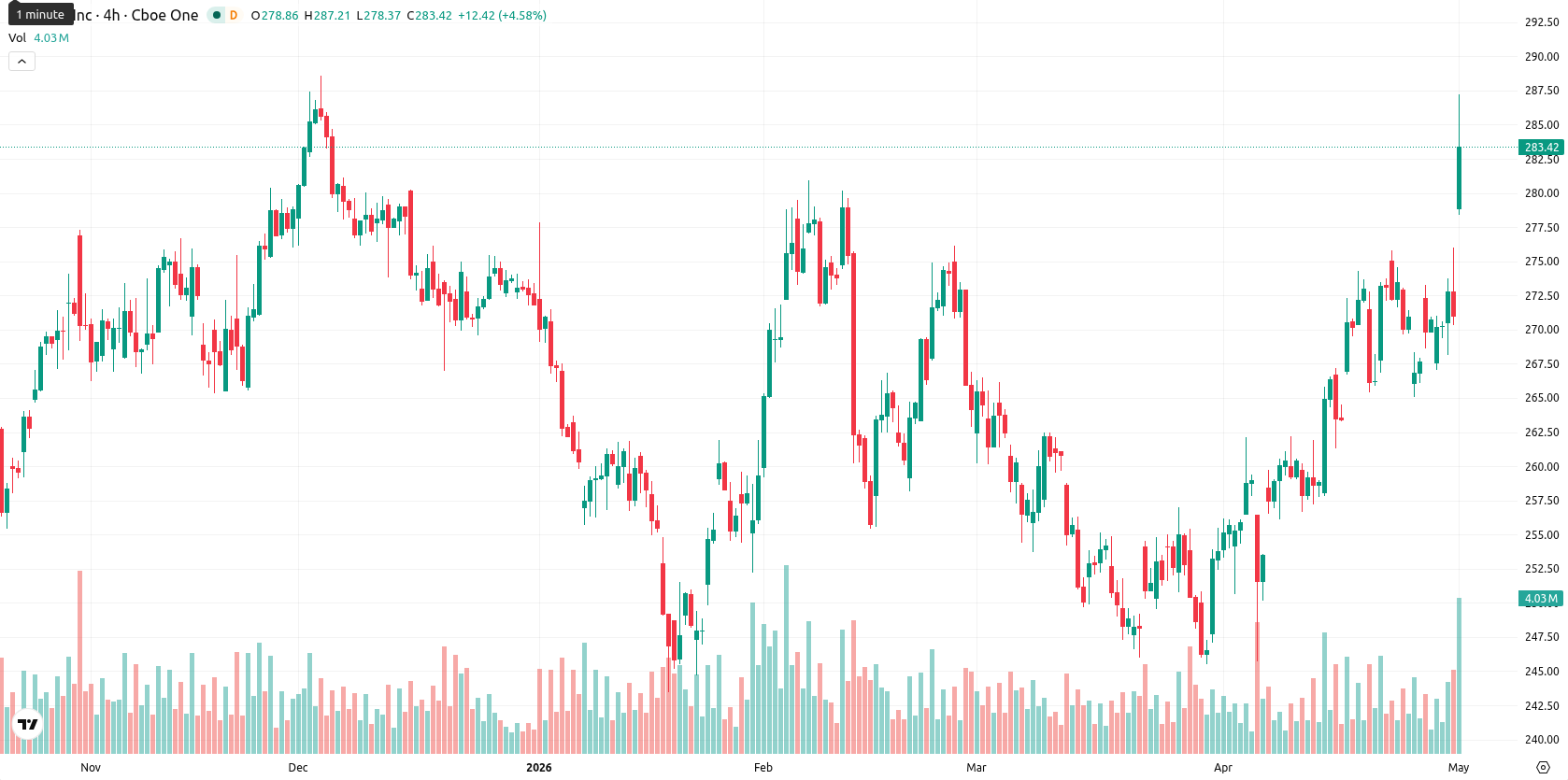 Apple Inc. asset chart